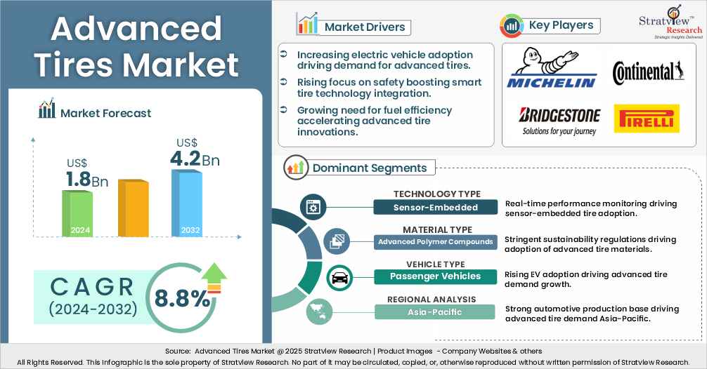 advanced tires market insights